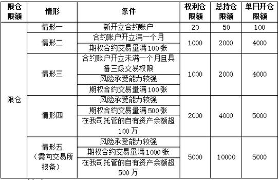 期权费：影响与计算