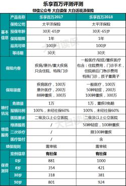 金佑人生2017：太平洋保险全新升级重疾保障计划