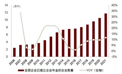 利赢年年2018：资产配置、养老金规划与高现金价值的完美结合