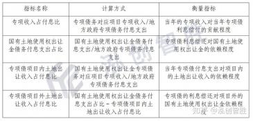 偿债基金：债券发行的稳定器与保障机制