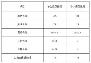 5险1金每月交多少钱：五险一金的缴费明细与计算方法