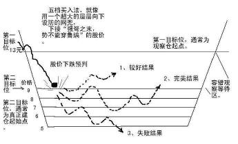 股票为什么会跌：从国家政策到公司业绩的多因素分析