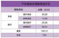 平安福2019：保障升级，价格不变，为您的健康保驾护航