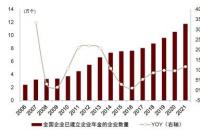 利赢年年2018：资产配置、养老金规划与高现金价值的完美结合