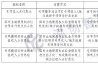 偿债基金：债券发行的稳定器与保障机制