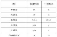 5险1金每月交多少钱：五险一金的缴费明细与计算方法