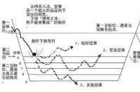 股票为什么会跌：从国家政策到公司业绩的多因素分析