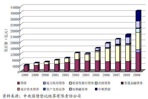 银行间债券市场：债券交易与投资的重要基石