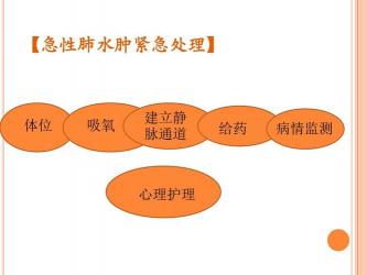 急性肺水肿：症状、原因与治疗全解析