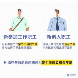 个人怎么交住房公积金：独立缴存的步骤与注意事项