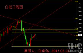 长下影线：揭示多空力量的博弈