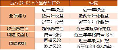 7日年化收益：预期收益与投资的考量因素