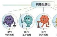 丙肝的危害：了解并预防这一严重肝炎