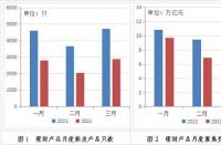 递增是什么意思：理财中的递增1元解析