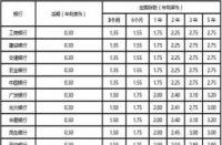 招联金融利息高吗？与借呗的利率对比分析