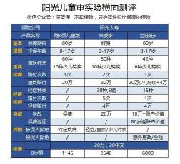 阳光金娃娃少儿万能险：保障与理财的完美结合