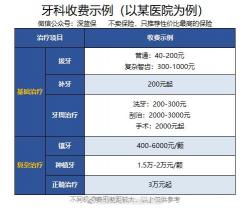 洗牙可以用医保吗？牙科医保使用指南与政策详解