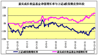 基金怎么算收益：理解估值与净值涨幅的关系