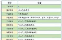 中国银行白金卡年费详解：不同级别信用卡的费用差异与减免政策