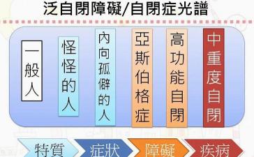 阿斯伯格综合征：识别症状，了解原因，走向理解与支持