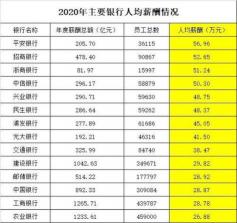 银行发工资一般几点到账：实时、次日还是指定日期？