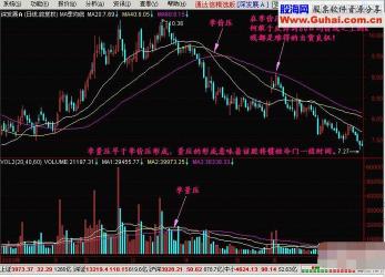 股票技术指标：投资者决策的关键参考