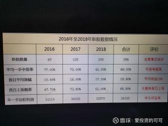 申购新股的10大技巧：提高中签率和预期年化预期收益的秘诀