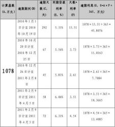 利息7厘5万一年多少钱：计算与比较