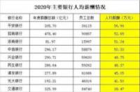 银行发工资一般几点到账：实时、次日还是指定日期？