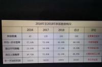 申购新股的10大技巧：提高中签率和预期年化预期收益的秘诀