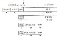 ARP映射表：网络通信中的关键角色及防范ARP攻击的策略