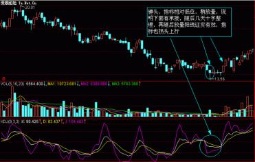 上影线和下影线图解：股票市场中的买卖信号与技术分析