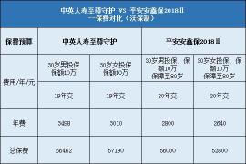 平安安鑫保：全方位保障与满期返还的完美结合