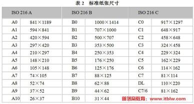 16开纸是A4纸吗？了解开数与纸张尺寸的关系