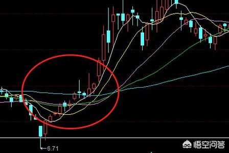 5日均线是什么颜色：理解均线的关键要素