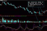 上影线和下影线图解：股票市场中的买卖信号与技术分析