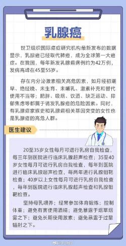 乳腺癌的原因：遗传、年龄与激素水平，你了解多少？