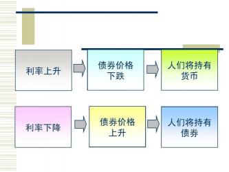 凯恩斯理论：三大精彩内容不容错过