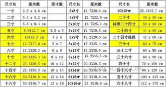 手机尺寸怎么算：从英寸到厘米的换算指南