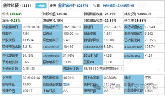 可转债上市交易规则：从股票账户到优先配售权的全方位指南