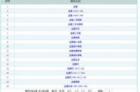 好听的微信名字大全：2019精选版