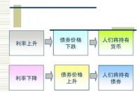 凯恩斯理论：三大精彩内容不容错过