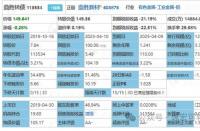 可转债上市交易规则：从股票账户到优先配售权的全方位指南