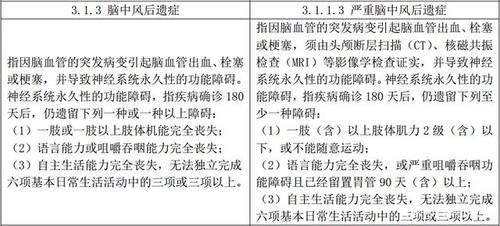 中风后遗症：了解常见症状，及时应对