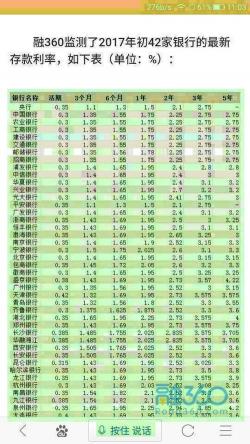 2017年存款利率大盘点：几大银行一年期利率大比拼