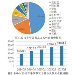 什么是第三方支付？安全便捷的交易方式解析