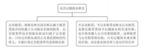 红筹股与蓝筹股：股票市场的两大主流类别