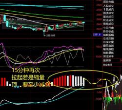 低开高走：股票市场的看涨趋势与主力策略