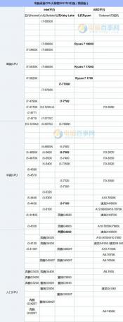 2019年i5处理器天梯图：选择最适合你的处理器型号