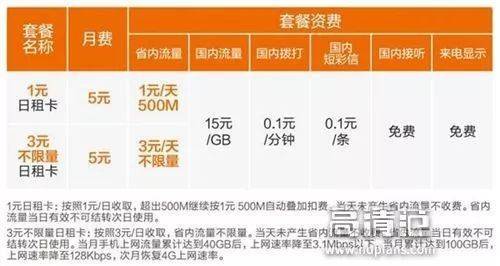 阿里鱼卡：电信互联网套餐的超值之选